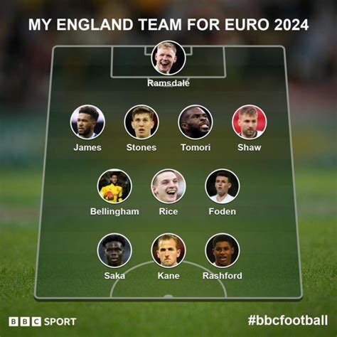 england euro 2024 squad prediction
